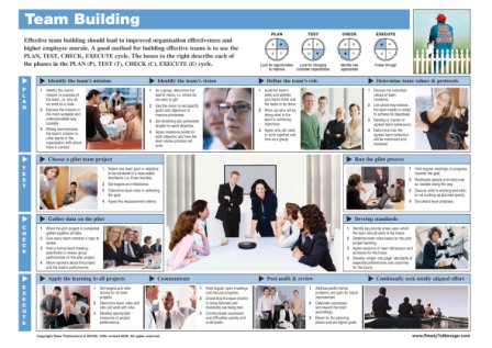 Team-building stroyboard